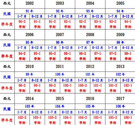 1983什麼年|民國年份、西元年份、日本年號、中國年號、歲次對照。